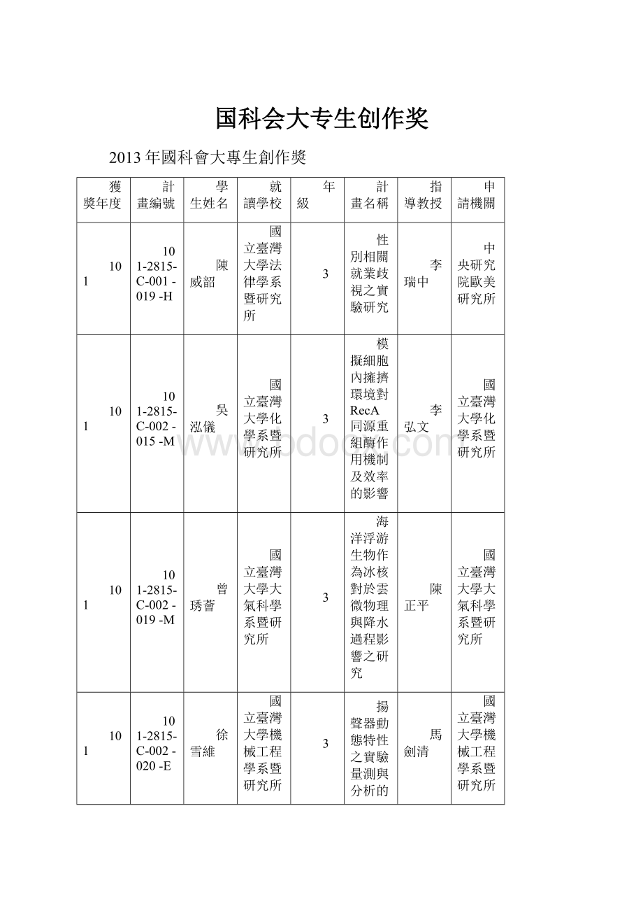 国科会大专生创作奖.docx_第1页