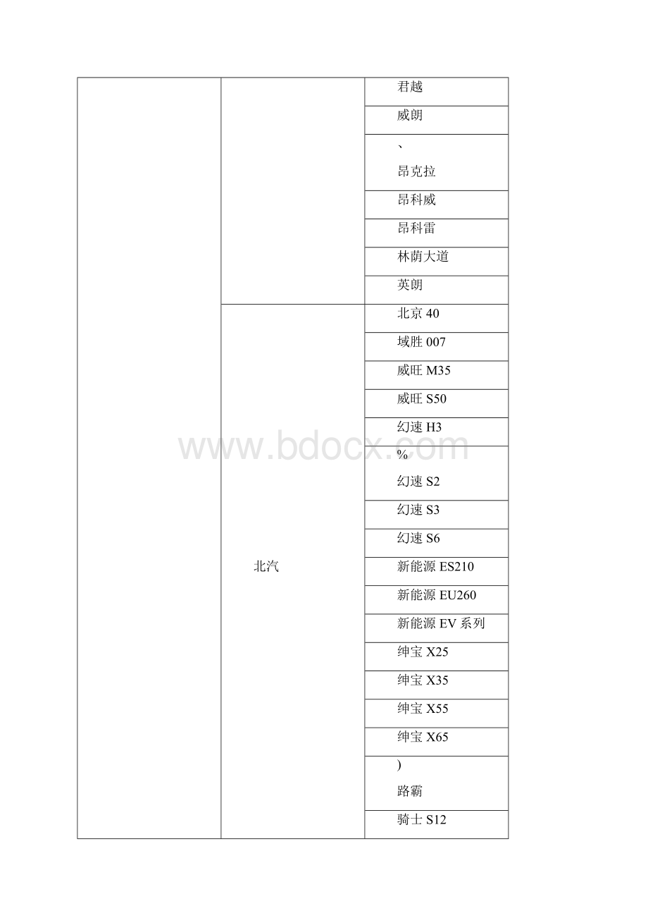 滴滴快车车型一览表.docx_第3页