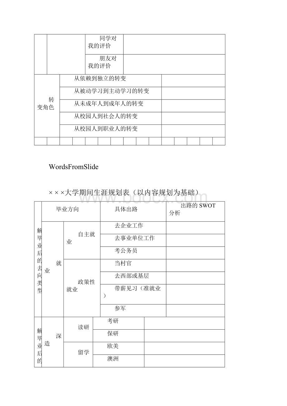 大学生职业生涯与发展规划表.docx_第2页