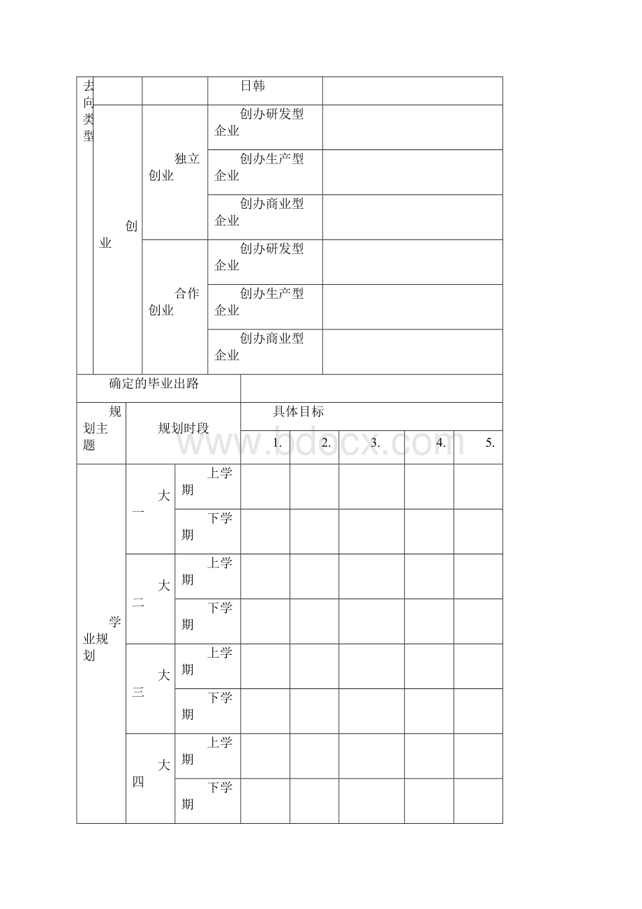 大学生职业生涯与发展规划表.docx_第3页