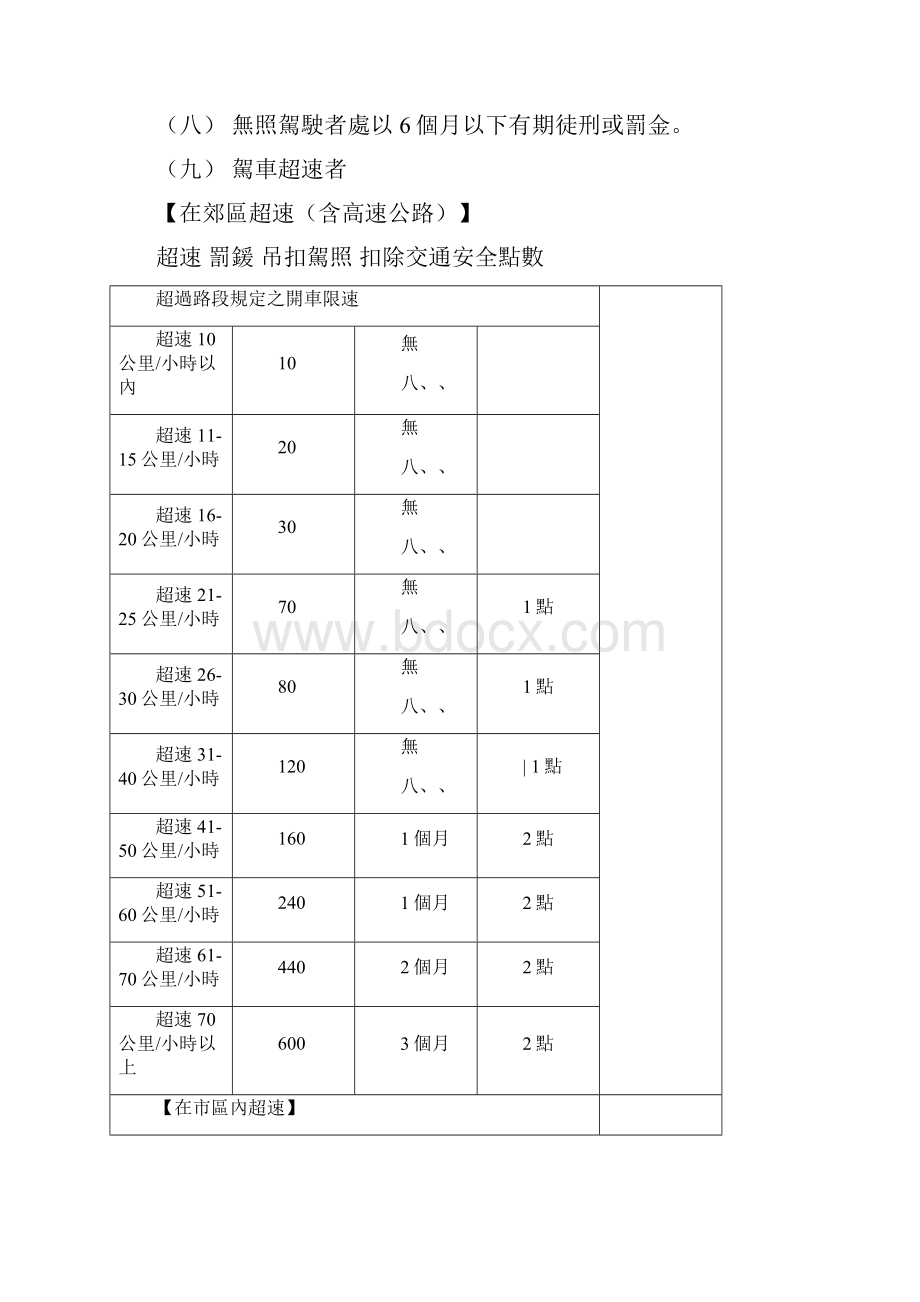 德国交通规则以及常见交通标志.docx_第3页