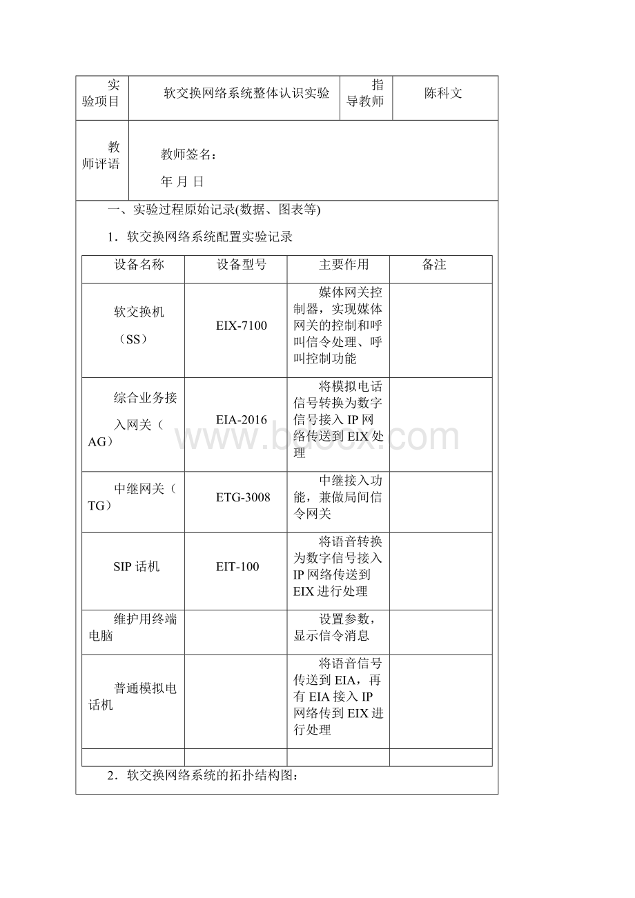 现代交换技术实验报告1.docx_第2页