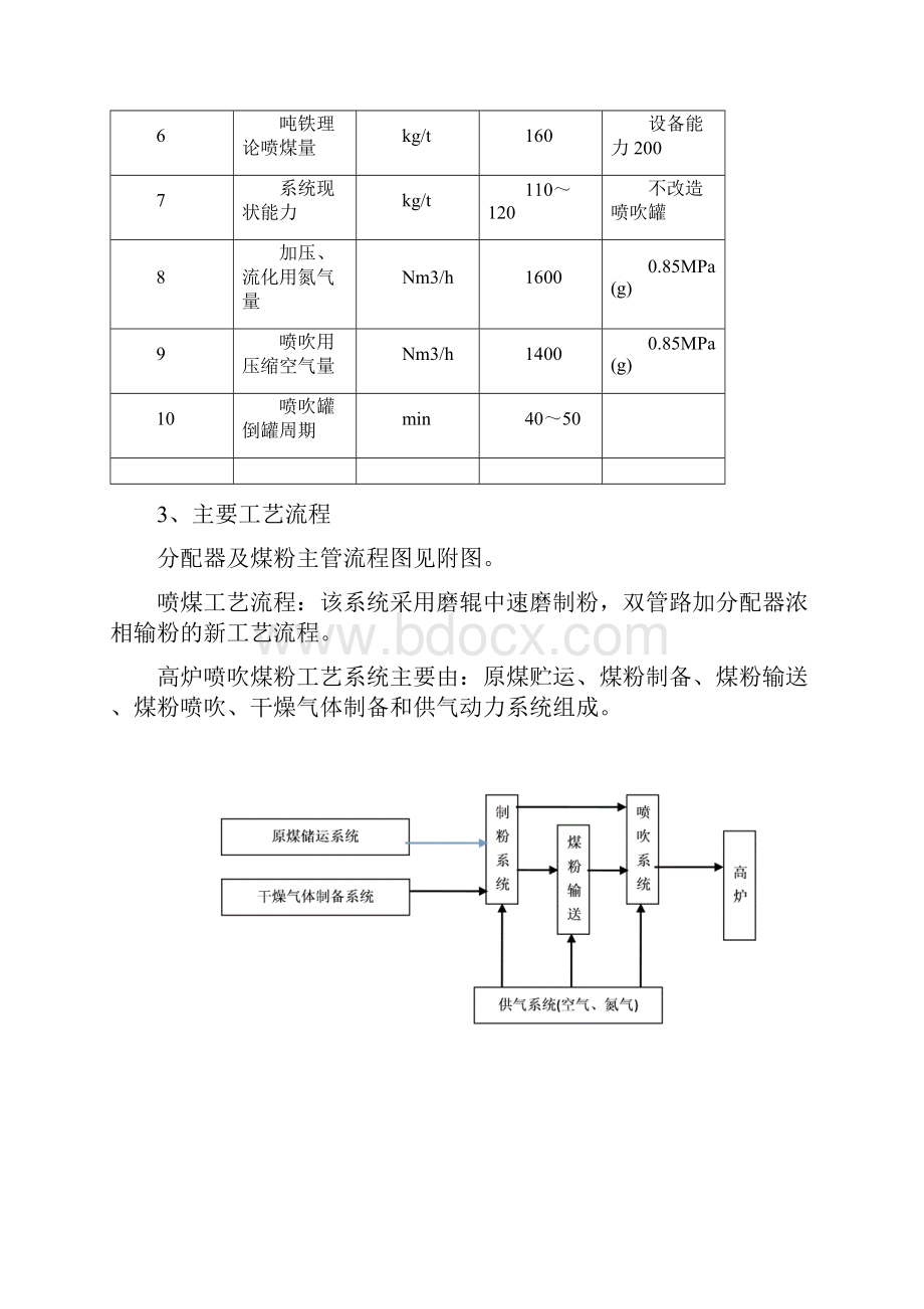 喷煤工艺流程图及概述.docx_第3页