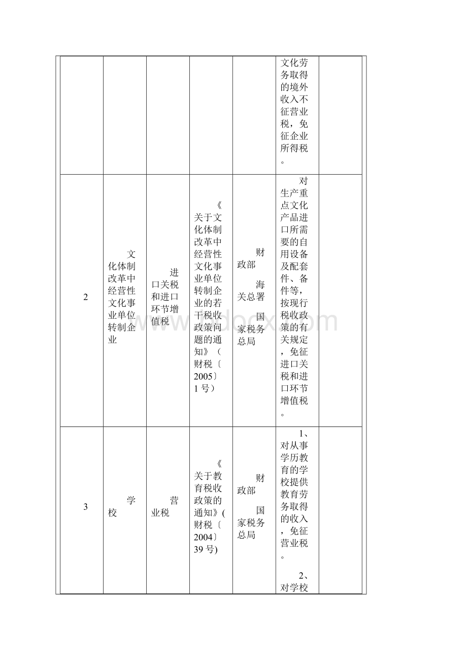 大陆外资企业优惠.docx_第2页