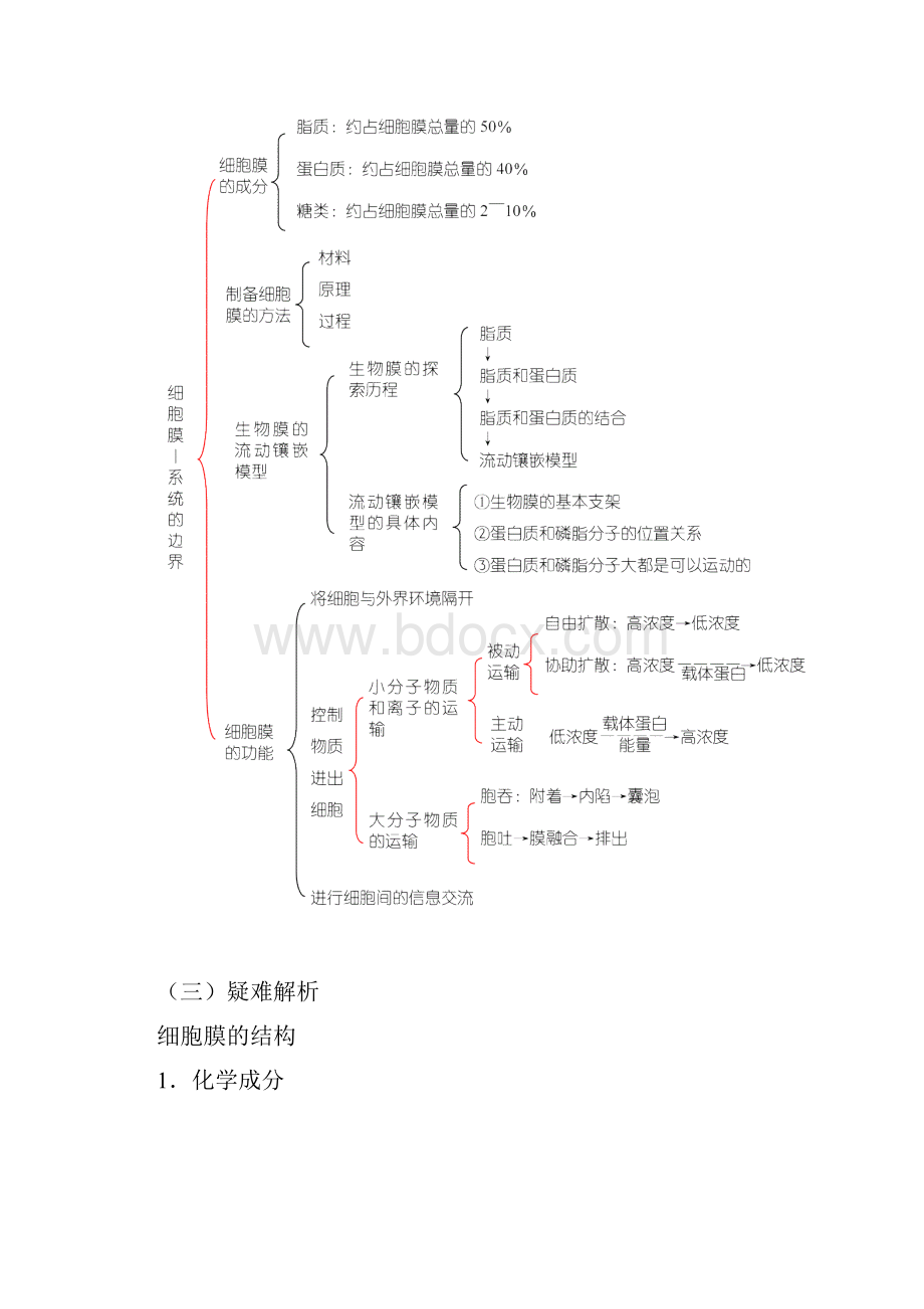 新课标高三生物第一轮复习单元讲座.docx_第3页