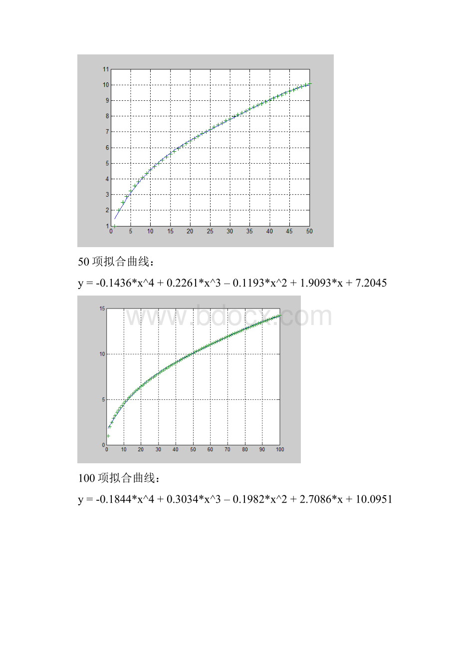 华工数学实验作业2Matlab基础知识.docx_第3页