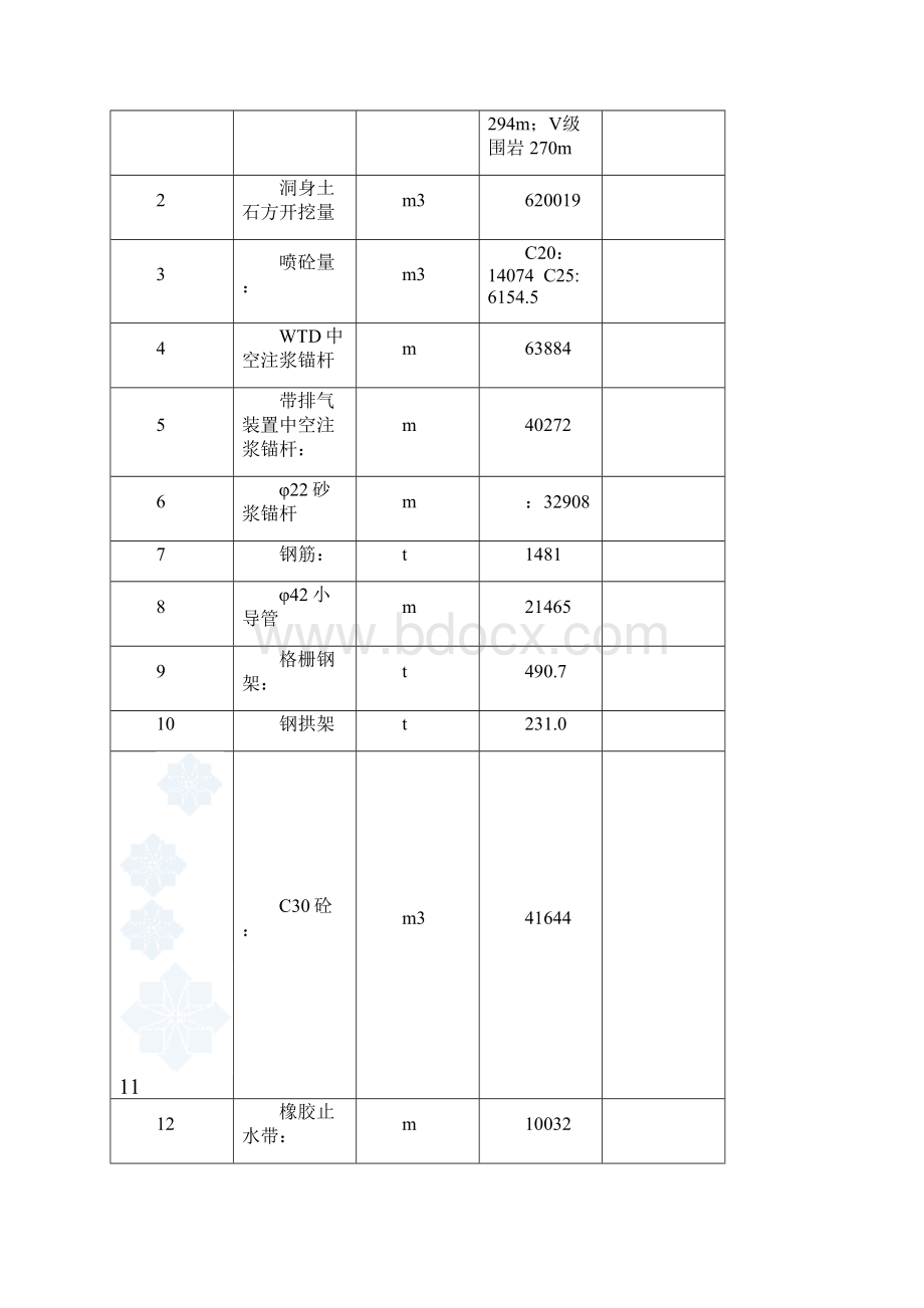 某隧道实施性施工组织设计最终版.docx_第2页