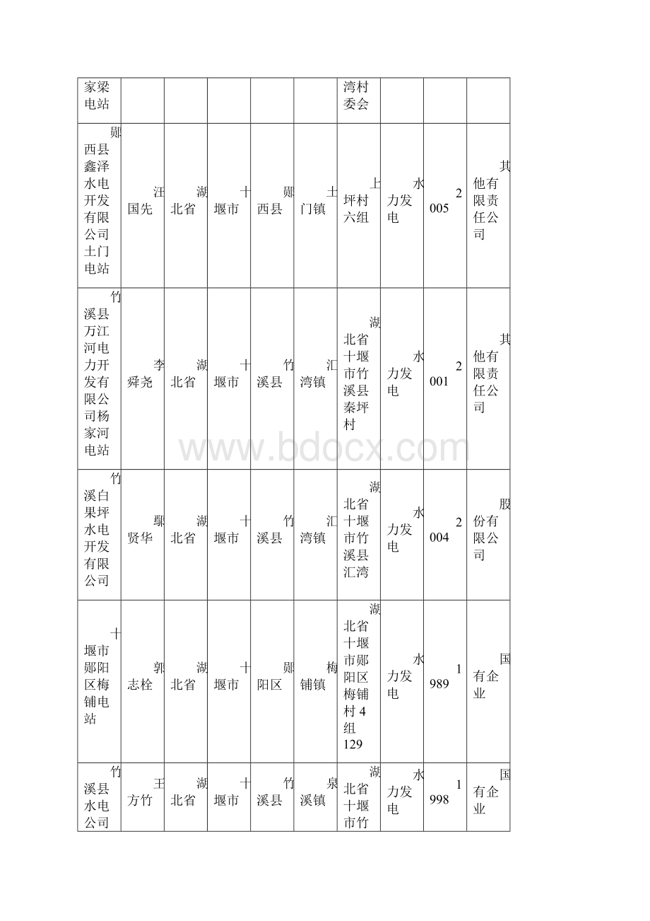 湖北省水力发电厂名录版1400家.docx_第2页