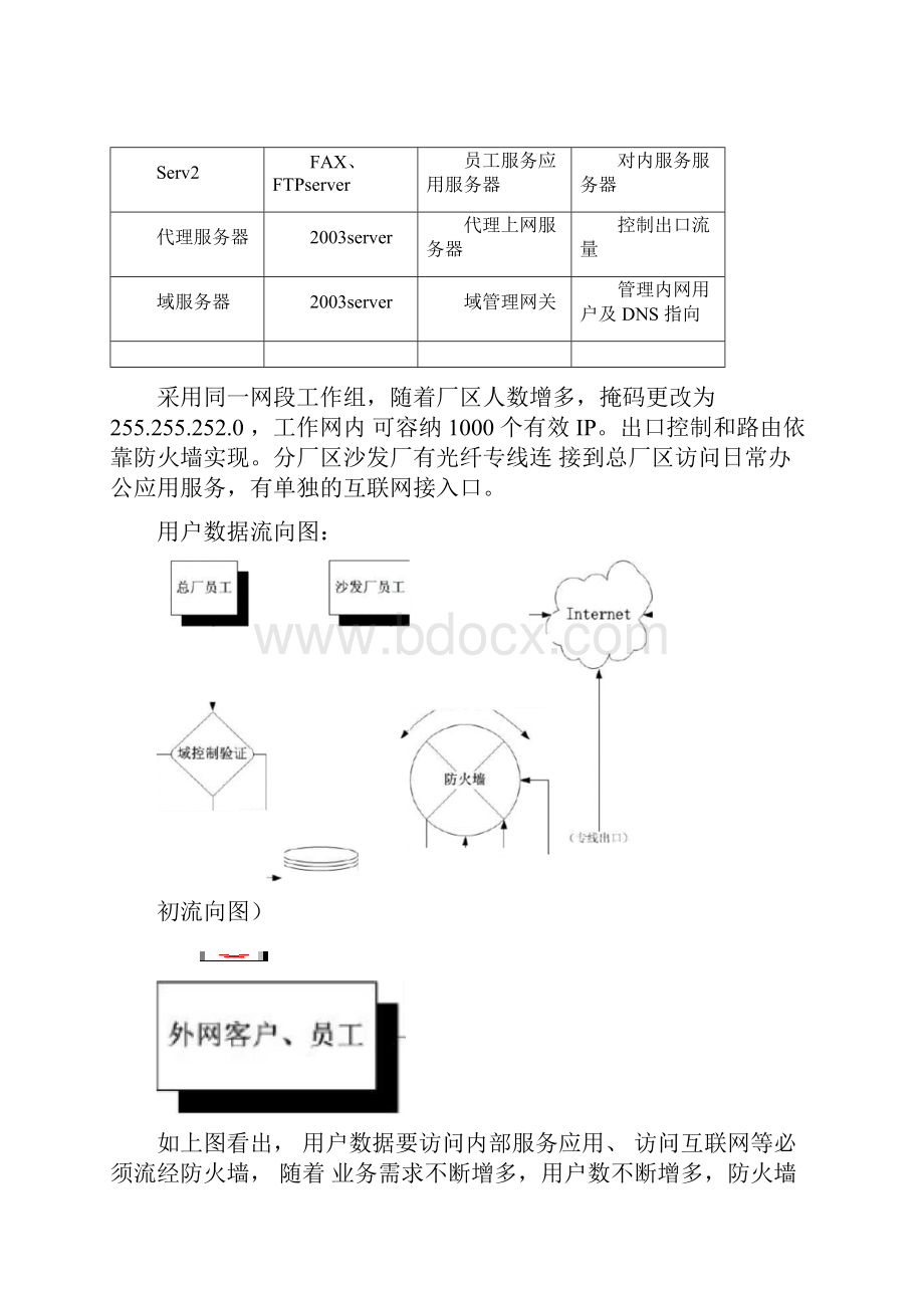 防火墙网络架构改造方案.docx_第3页