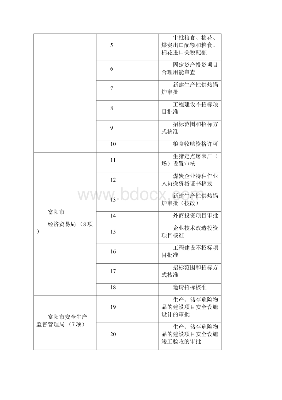 富阳市人民政府关于公布执行行政许可项目的决定.docx_第2页