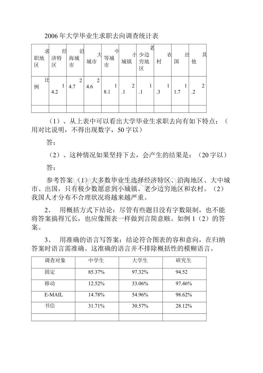 图表转换文字题答题技巧例说.docx_第2页