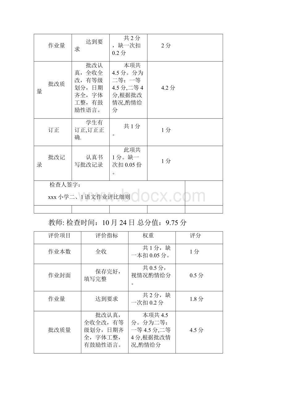 小学语文作业检查记录簿.docx_第3页