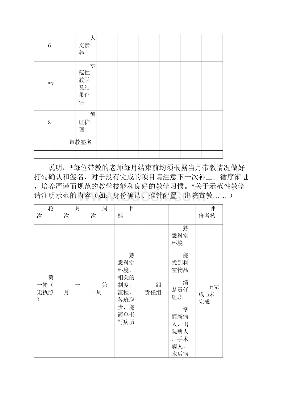 新护士规范化培训方向内容及工作计划表.docx_第3页