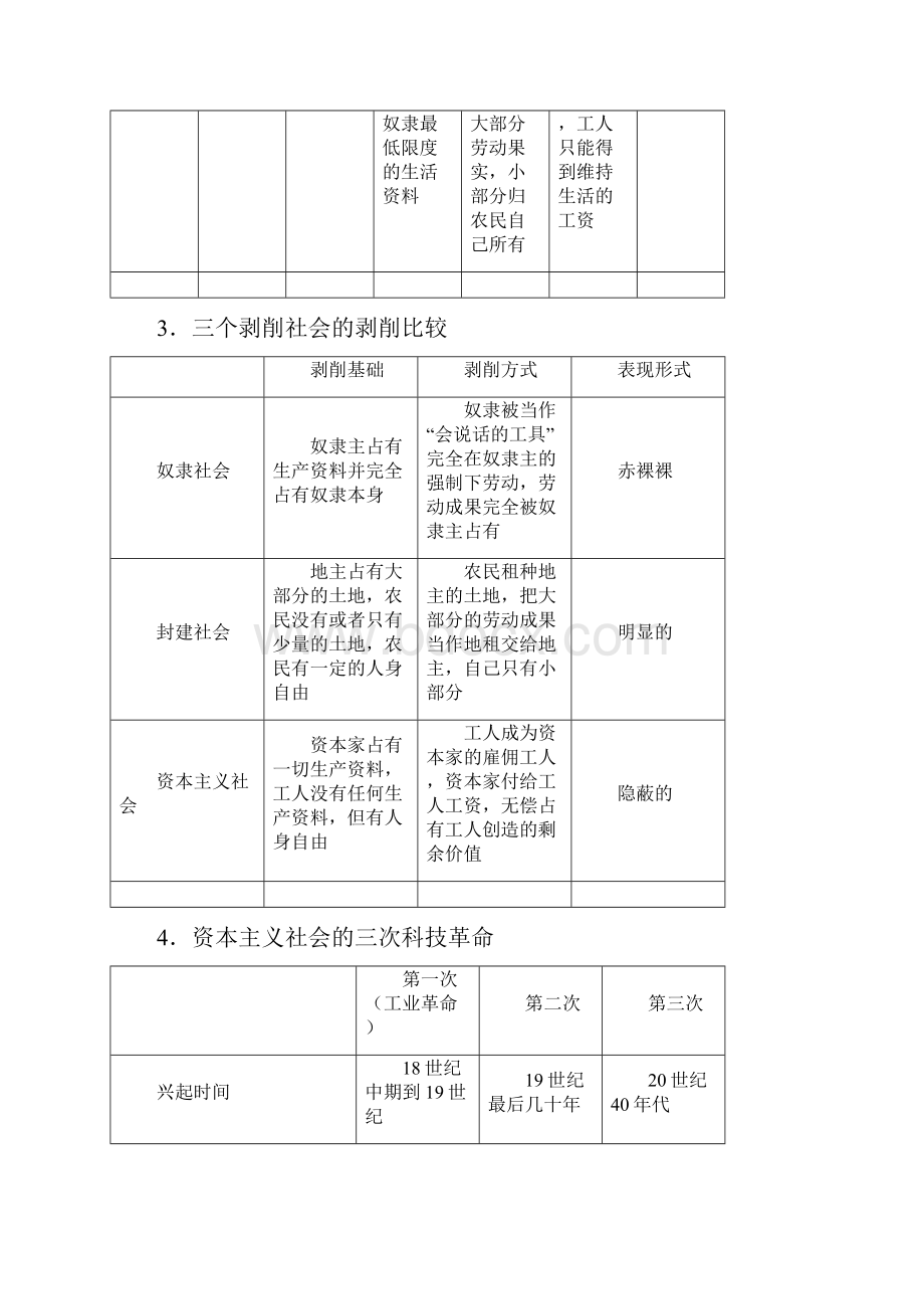 1支配人类社会发展的一般规律.docx_第3页