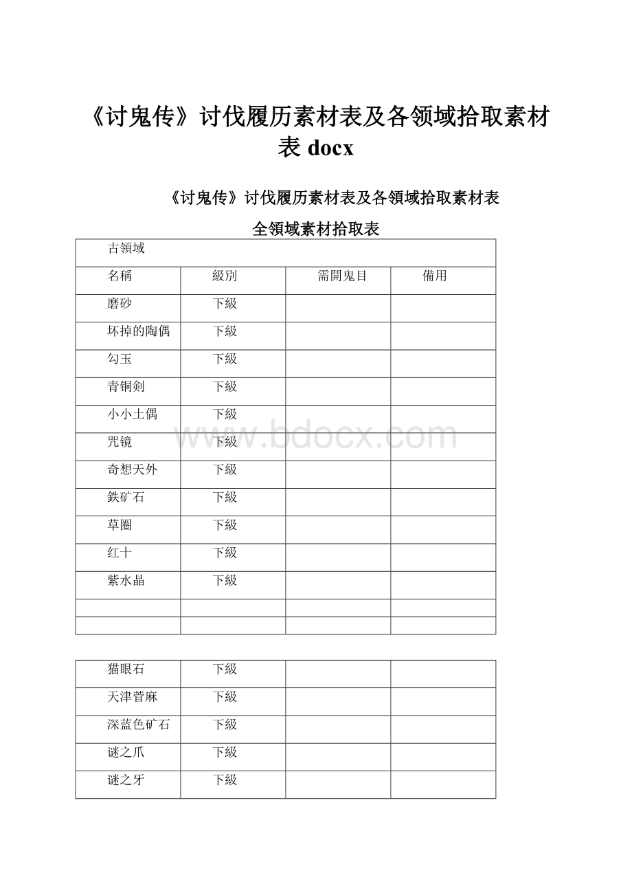 《讨鬼传》讨伐履历素材表及各领域拾取素材表docx.docx_第1页