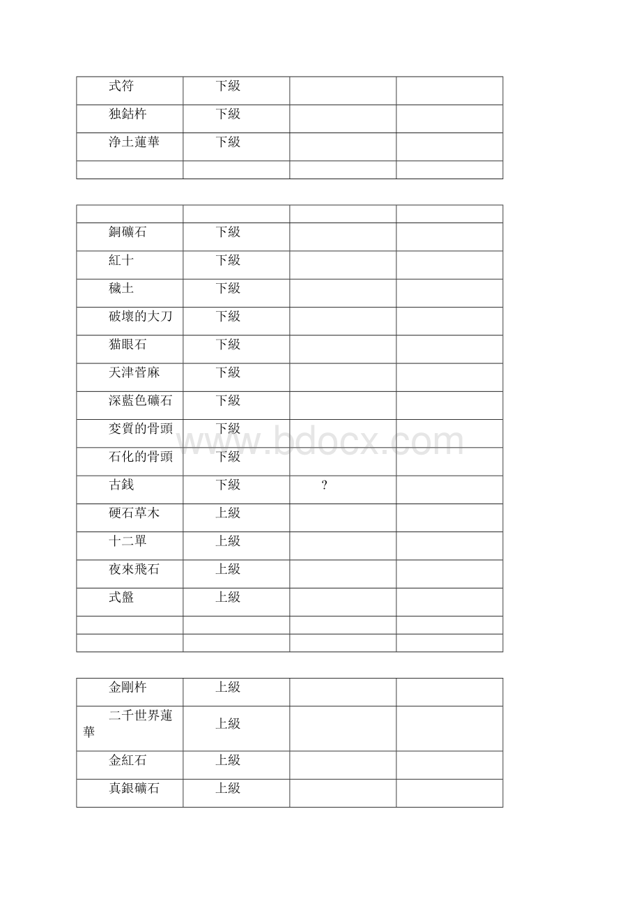 《讨鬼传》讨伐履历素材表及各领域拾取素材表docx.docx_第3页