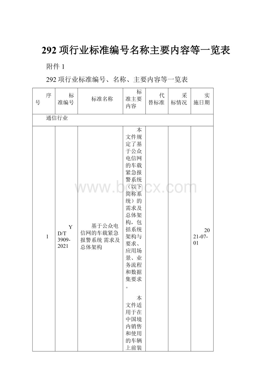 292项行业标准编号名称主要内容等一览表.docx_第1页