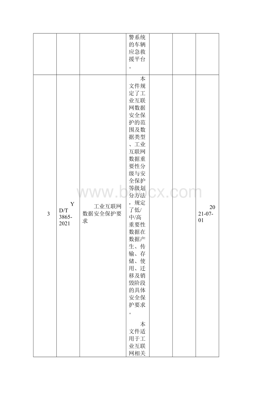 292项行业标准编号名称主要内容等一览表.docx_第3页