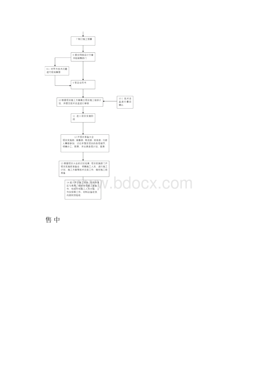 系统集成项目工作流程62214.docx_第2页