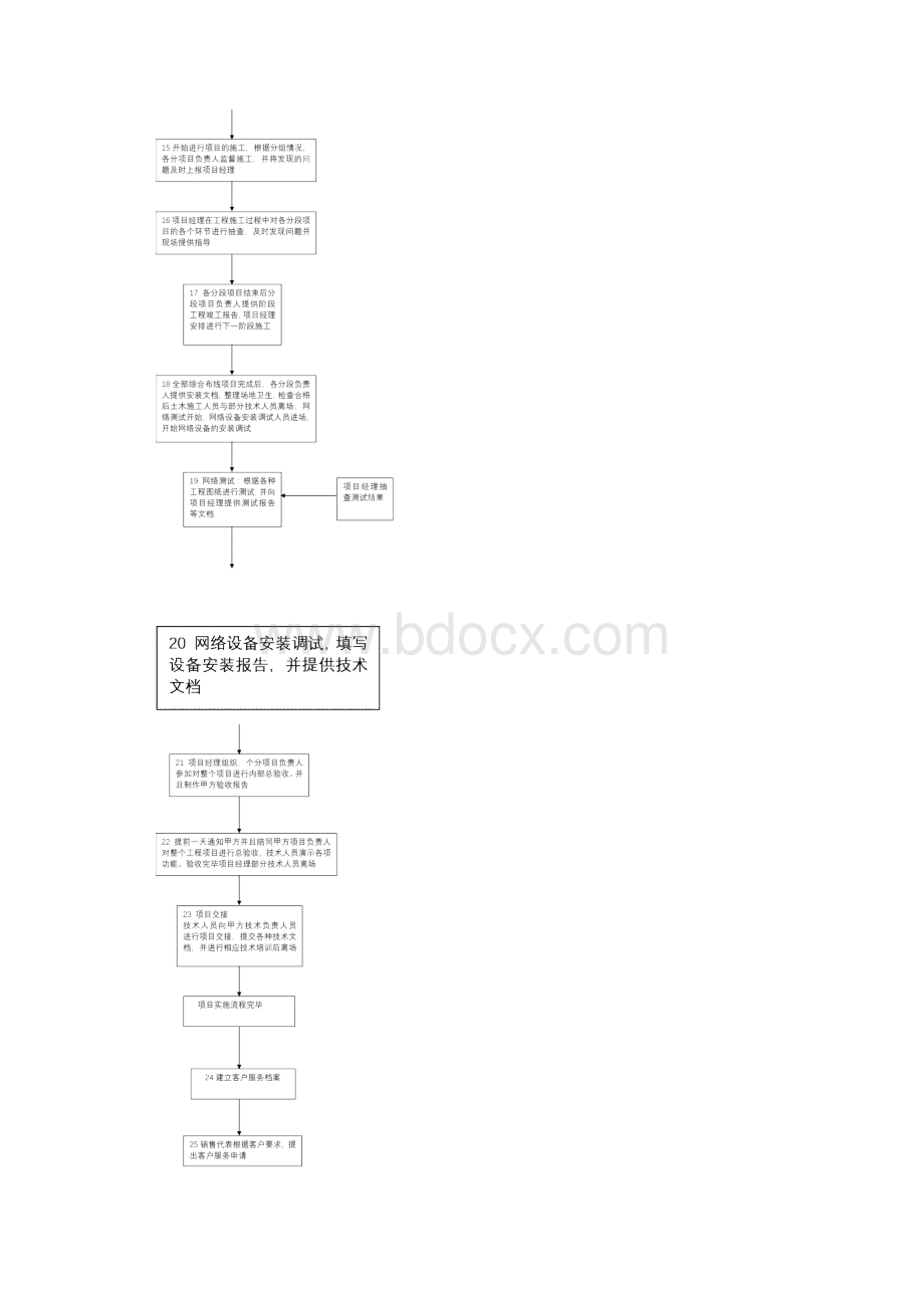 系统集成项目工作流程62214.docx_第3页