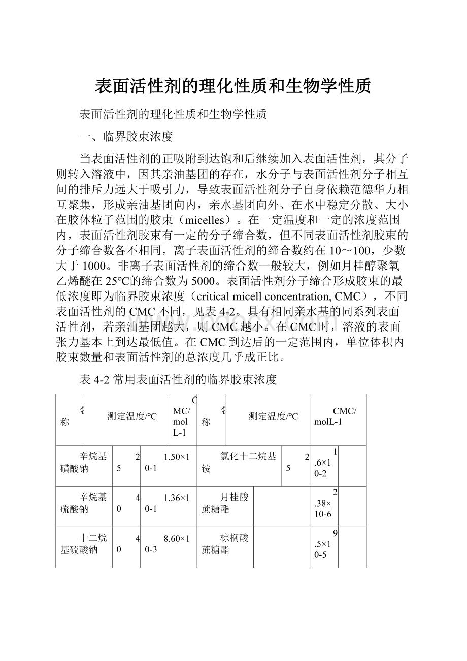 表面活性剂的理化性质和生物学性质.docx