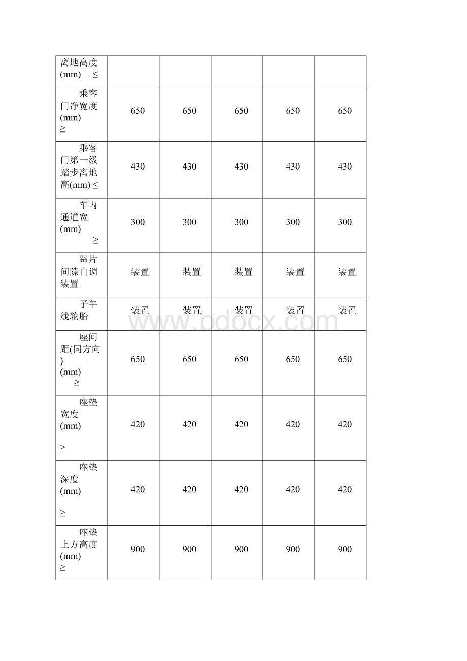 福建省第二批农村客运推荐车型.docx_第2页