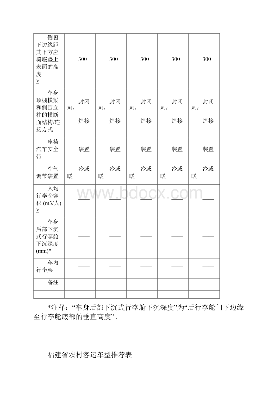 福建省第二批农村客运推荐车型.docx_第3页