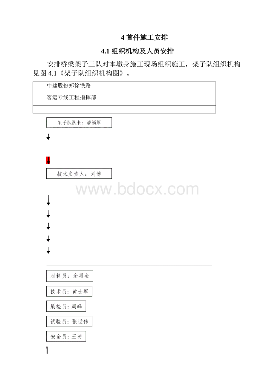 墩身首件施工设计方案.docx_第3页