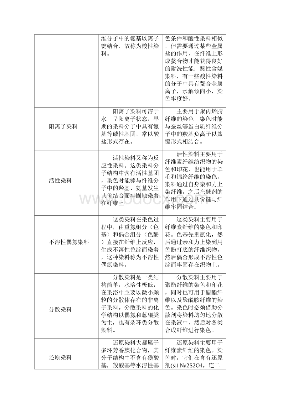 染料化学习题答案.docx_第3页