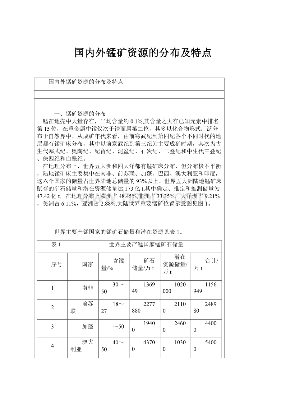 国内外锰矿资源的分布及特点.docx_第1页