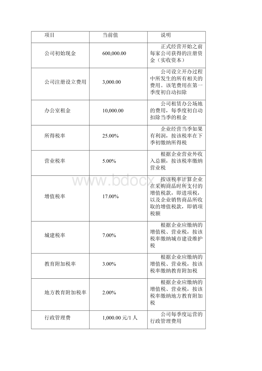 挑战杯竞赛创业之星部分数据规则.docx_第2页