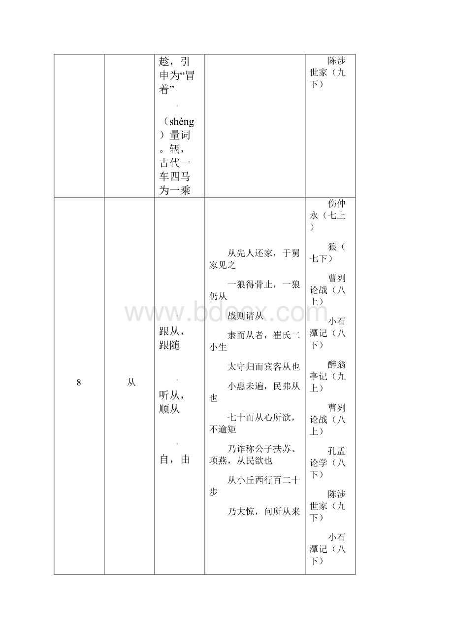 新教材文言文常用实词简表版.docx_第3页