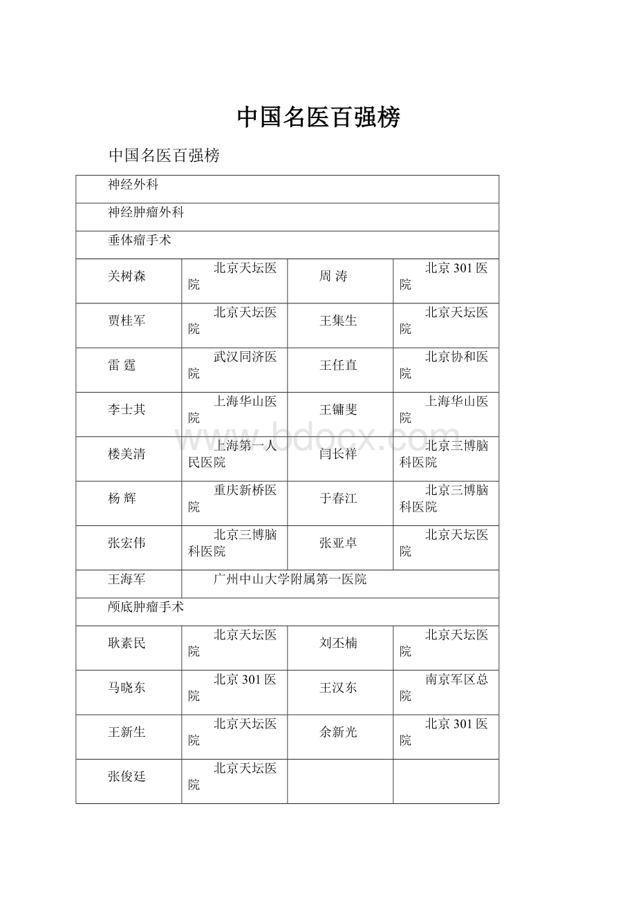 中国名医百强榜.docx_第1页