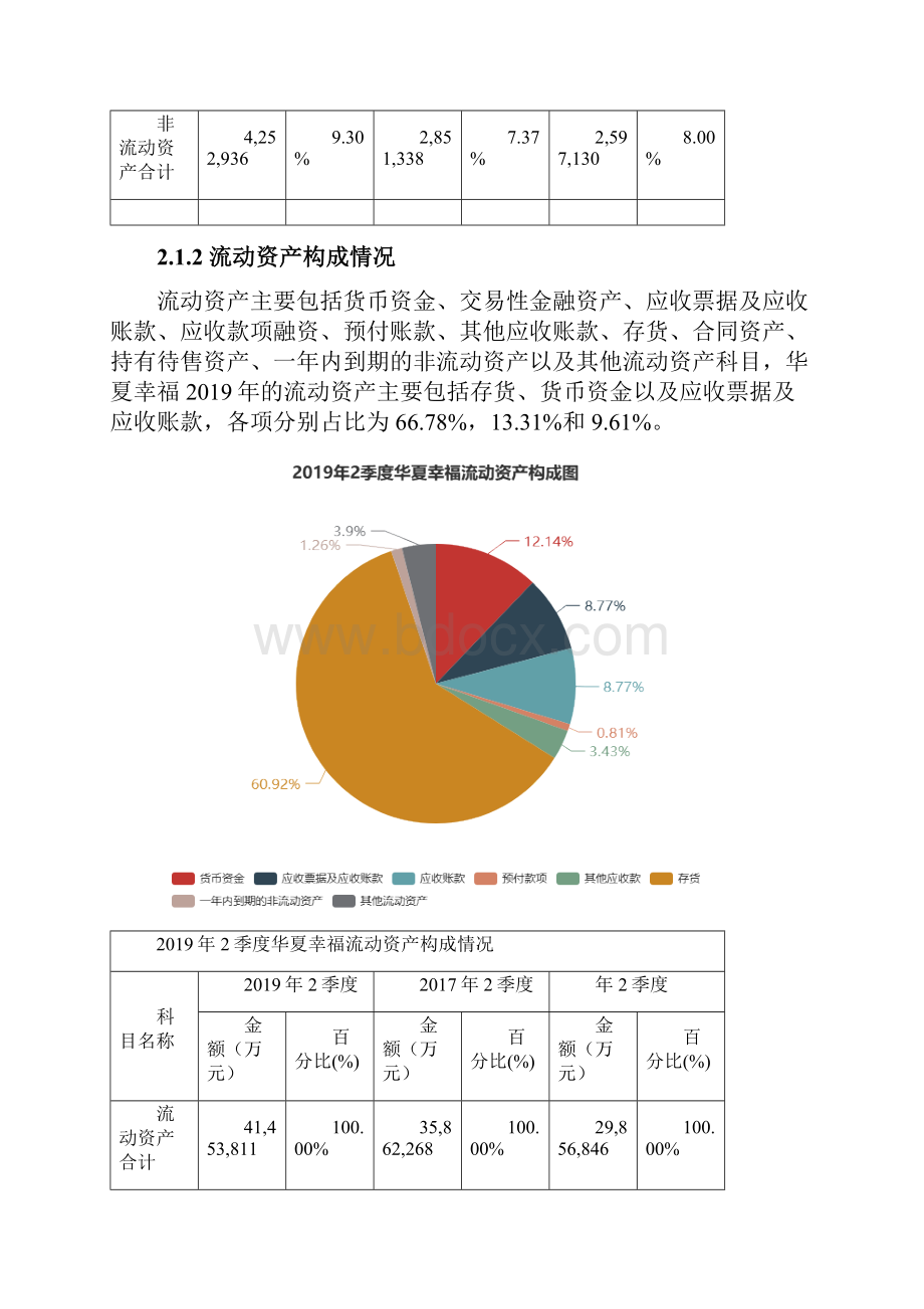 华夏幸福6003402季度财务分析报告原点参数.docx_第3页