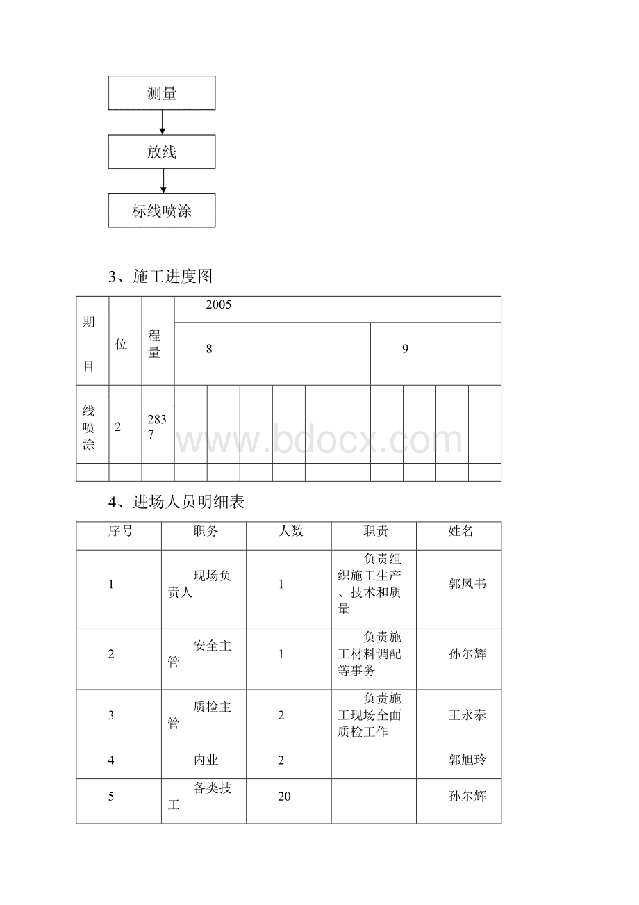 交通标线开工报告文档.docx_第3页