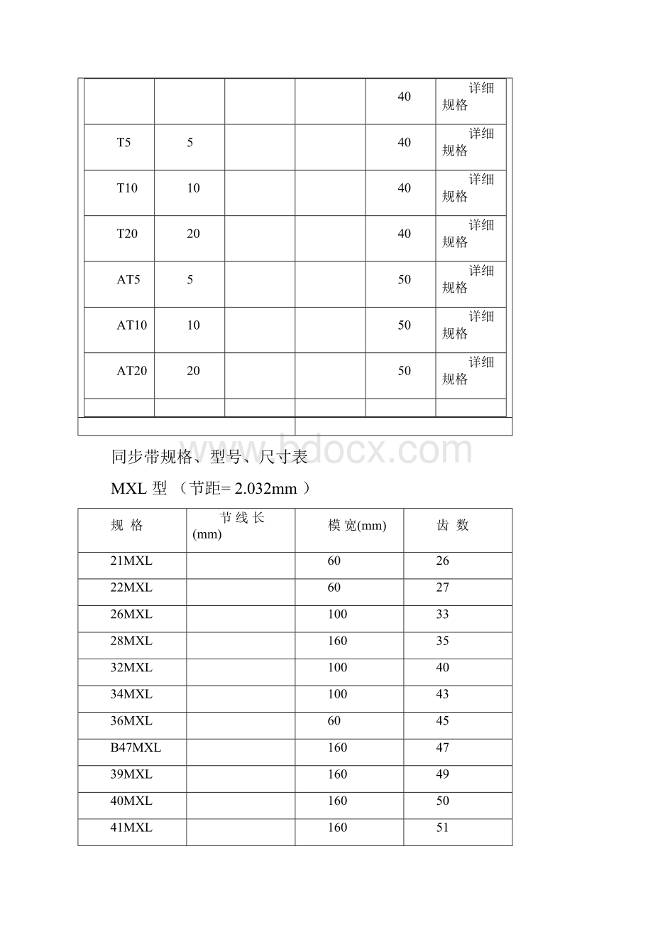 同步带尺寸表.docx_第2页