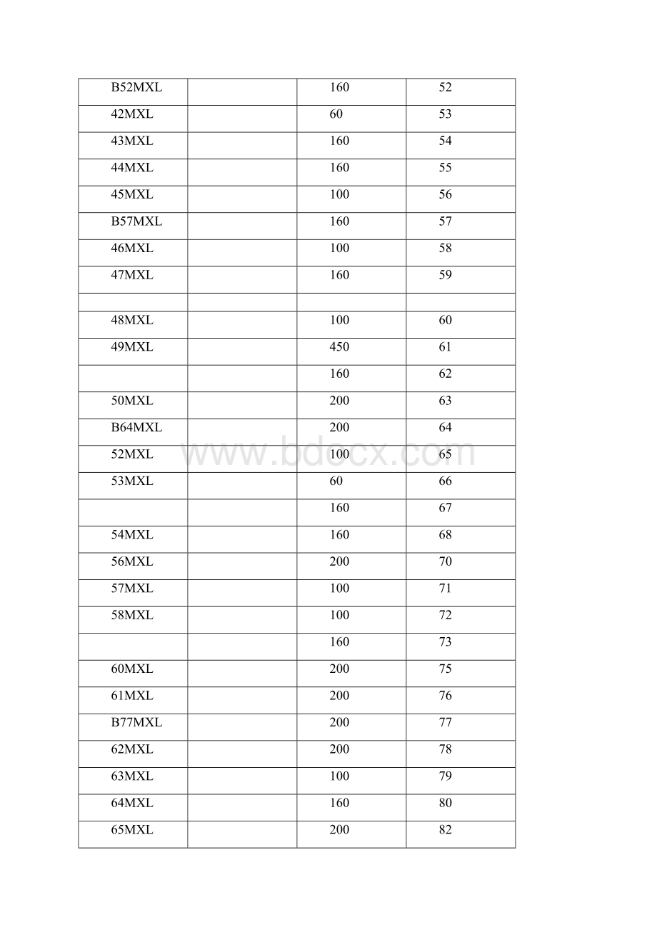 同步带尺寸表.docx_第3页