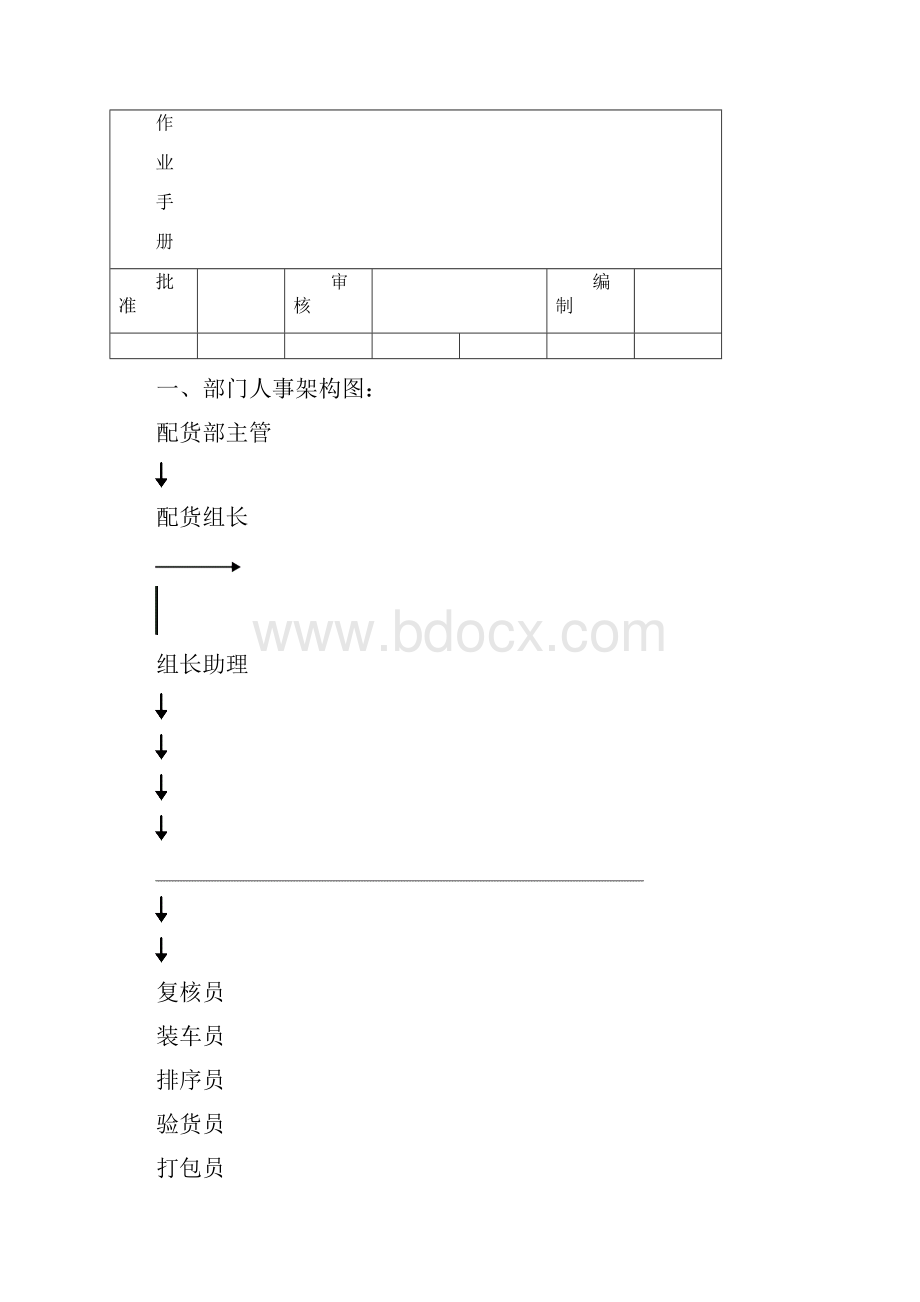 企业配货部规范作业手册.docx_第2页