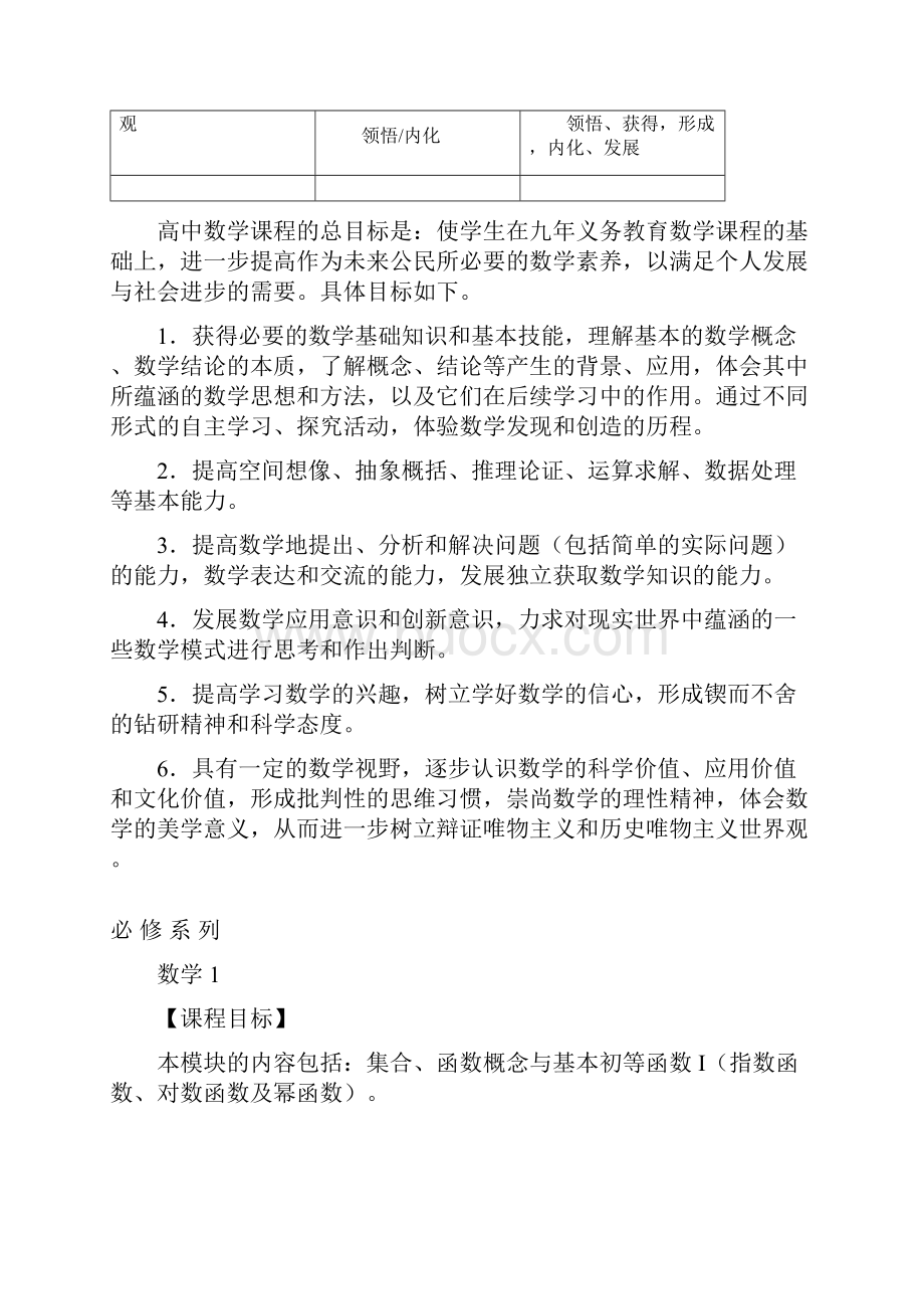 江苏省普通高中数学课程标准教学要求.docx_第2页