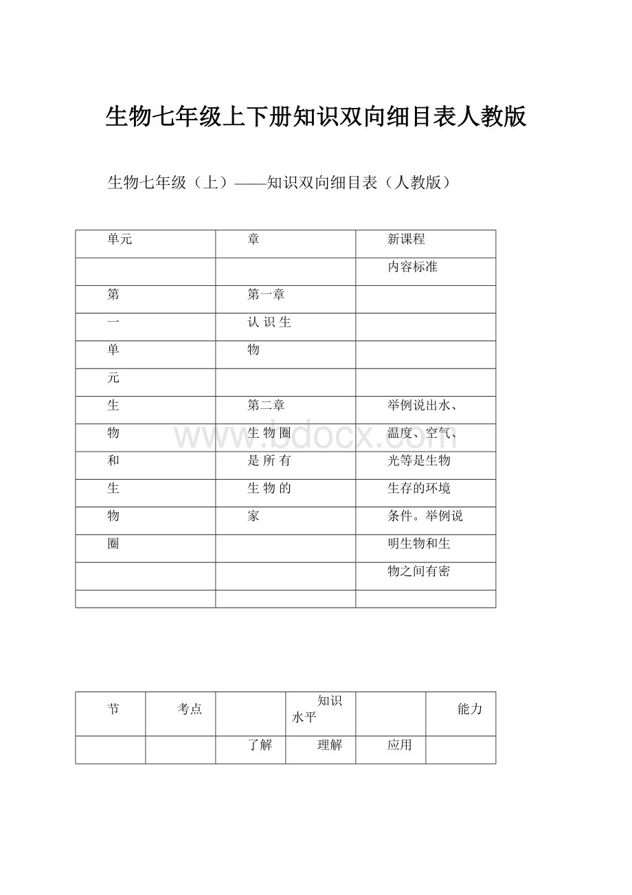 生物七年级上下册知识双向细目表人教版.docx_第1页