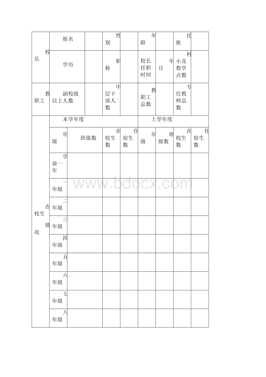 评估自评报告表空白.docx_第3页