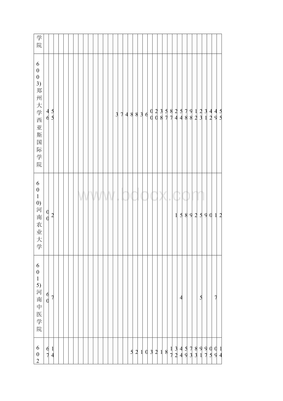 河南高职高专二批第一志愿分数段统计理科.docx_第3页