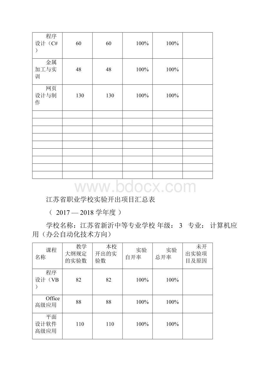 05各专业实验实训开出率统计表.docx_第2页