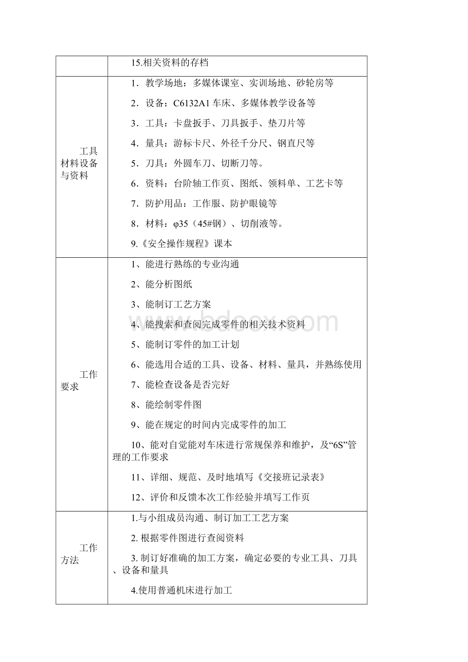 1普通机床操作课程标准.docx_第2页