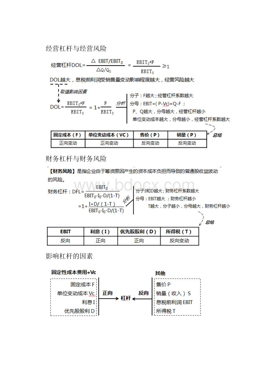 东奥财管重难点讲义4.docx_第2页