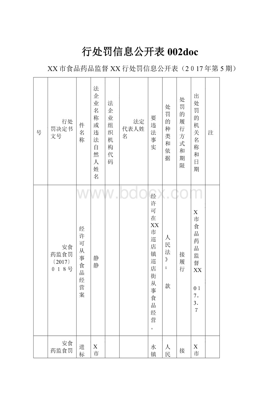 行处罚信息公开表002doc.docx