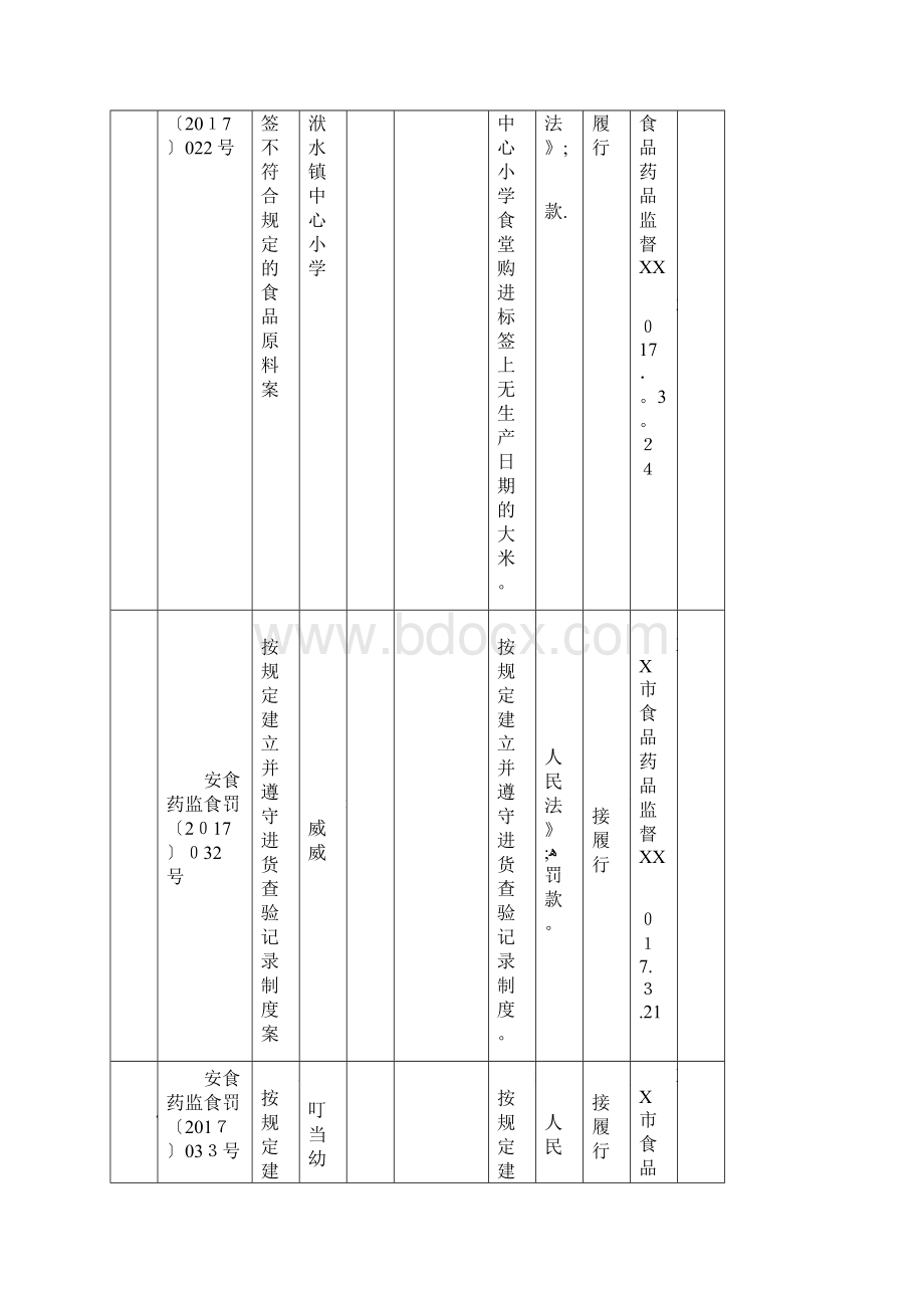 行处罚信息公开表002doc.docx_第2页