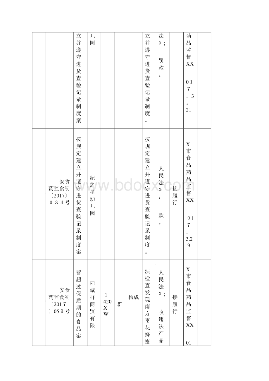 行处罚信息公开表002doc.docx_第3页