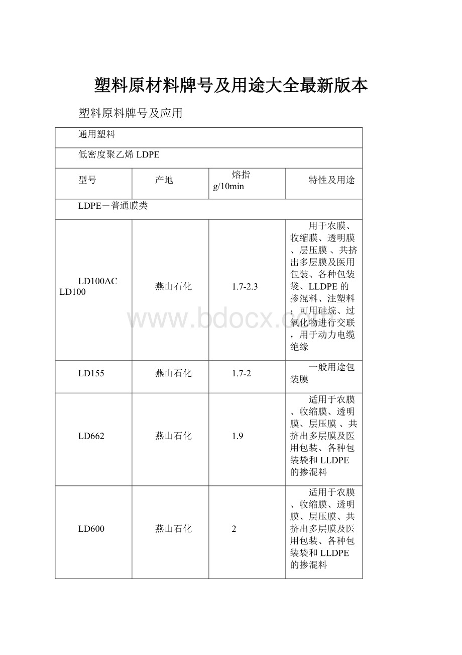 塑料原材料牌号及用途大全最新版本.docx_第1页