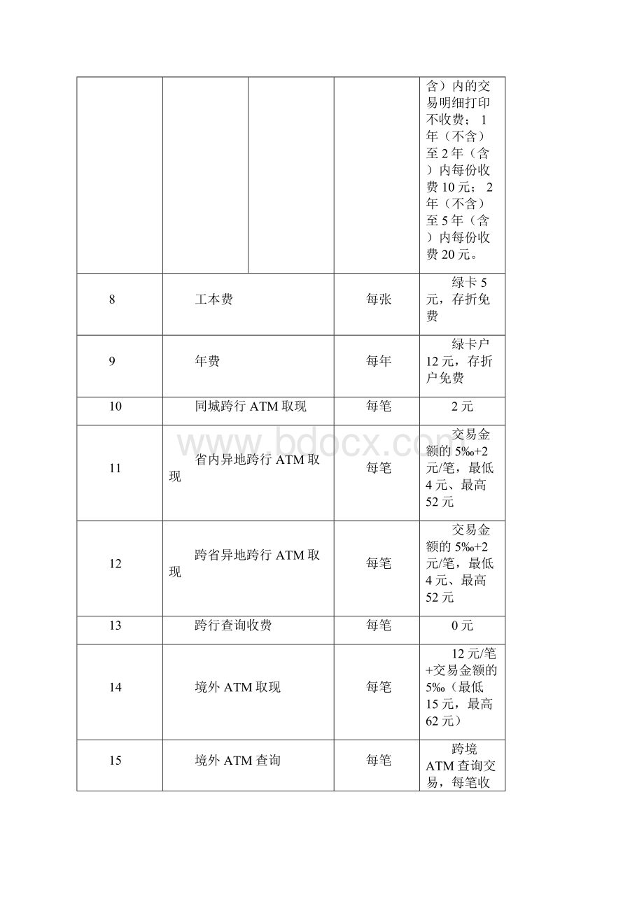 中国邮政储蓄银行资费标准.docx_第3页